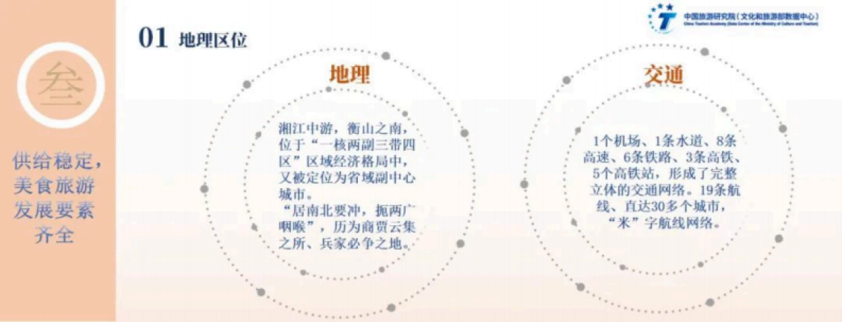 中国旅游研究院：2024年衡阳美食旅游现象报告_第9页