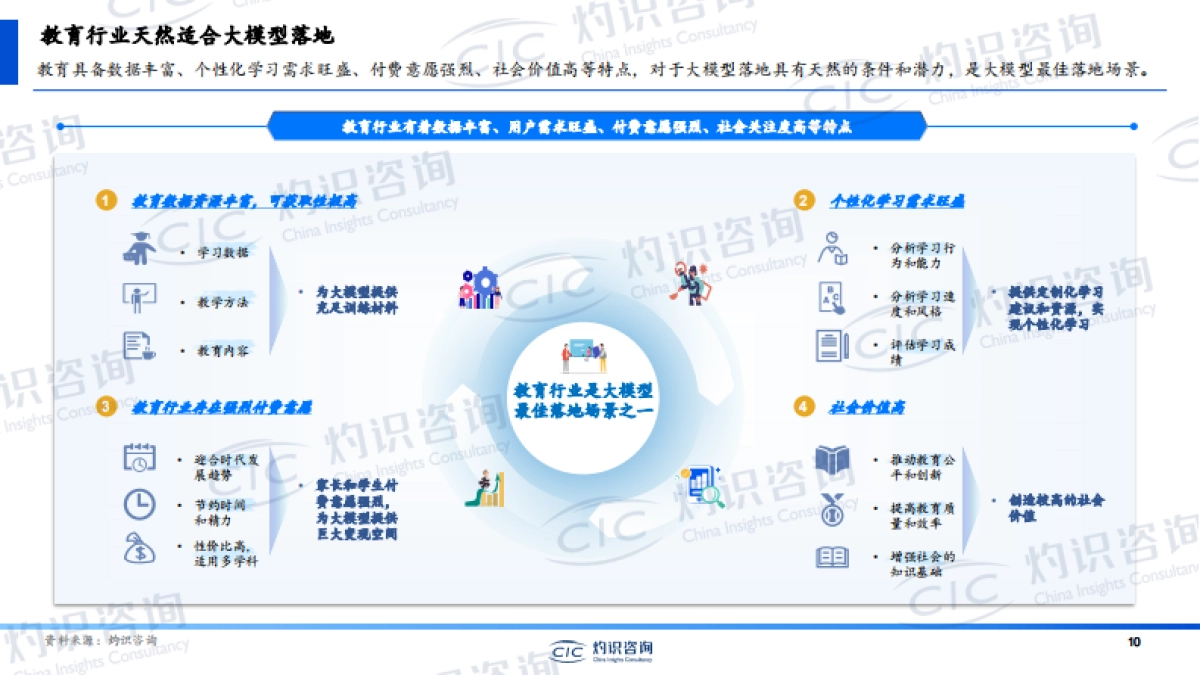 中国人工智能教育蓝皮书_第10页