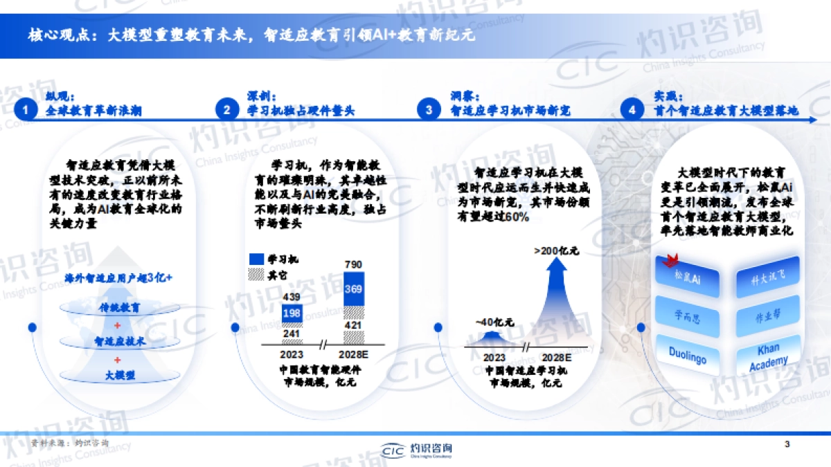 中国人工智能教育蓝皮书_第3页