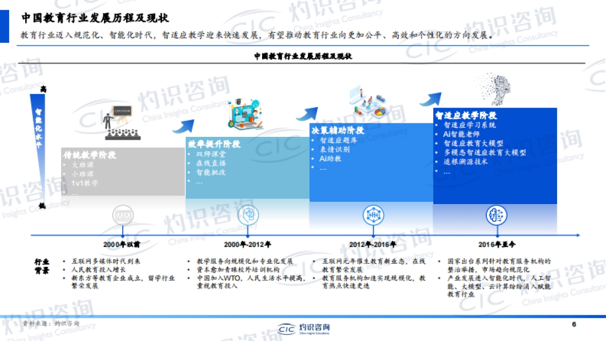 中国人工智能教育蓝皮书_第6页