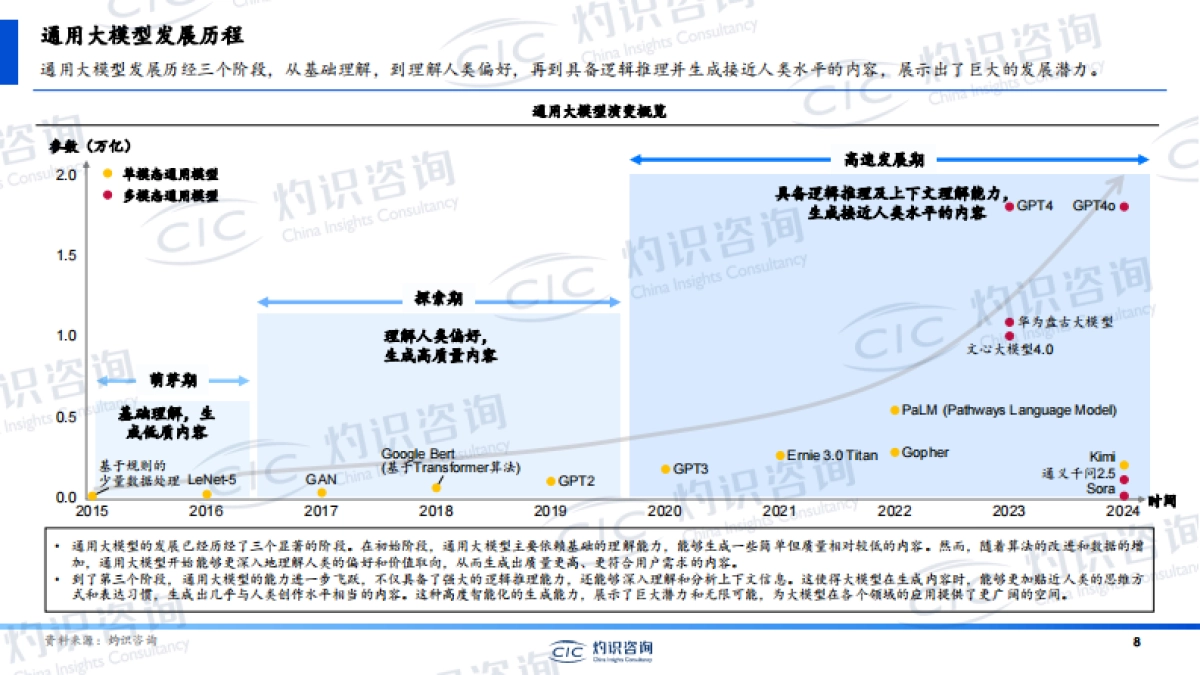 中国人工智能教育蓝皮书_第8页