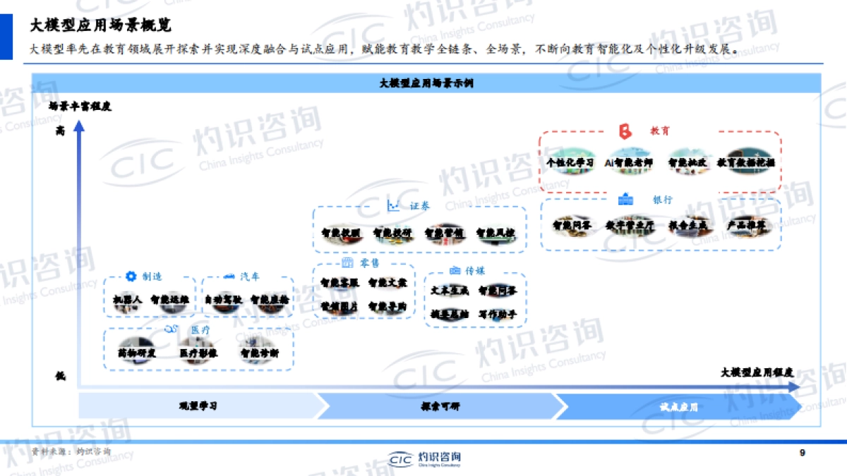 中国人工智能教育蓝皮书_第9页