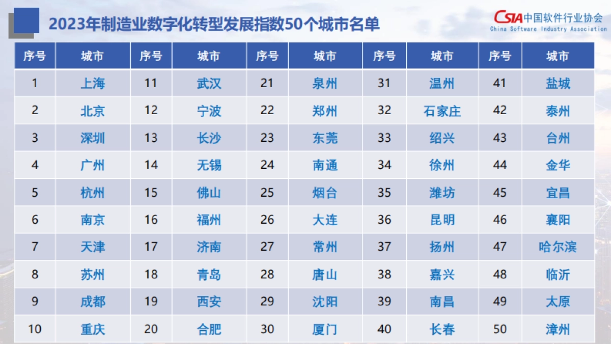 中国软件行业协会：制造业数字化转型发展指数报告（2024）_第8页