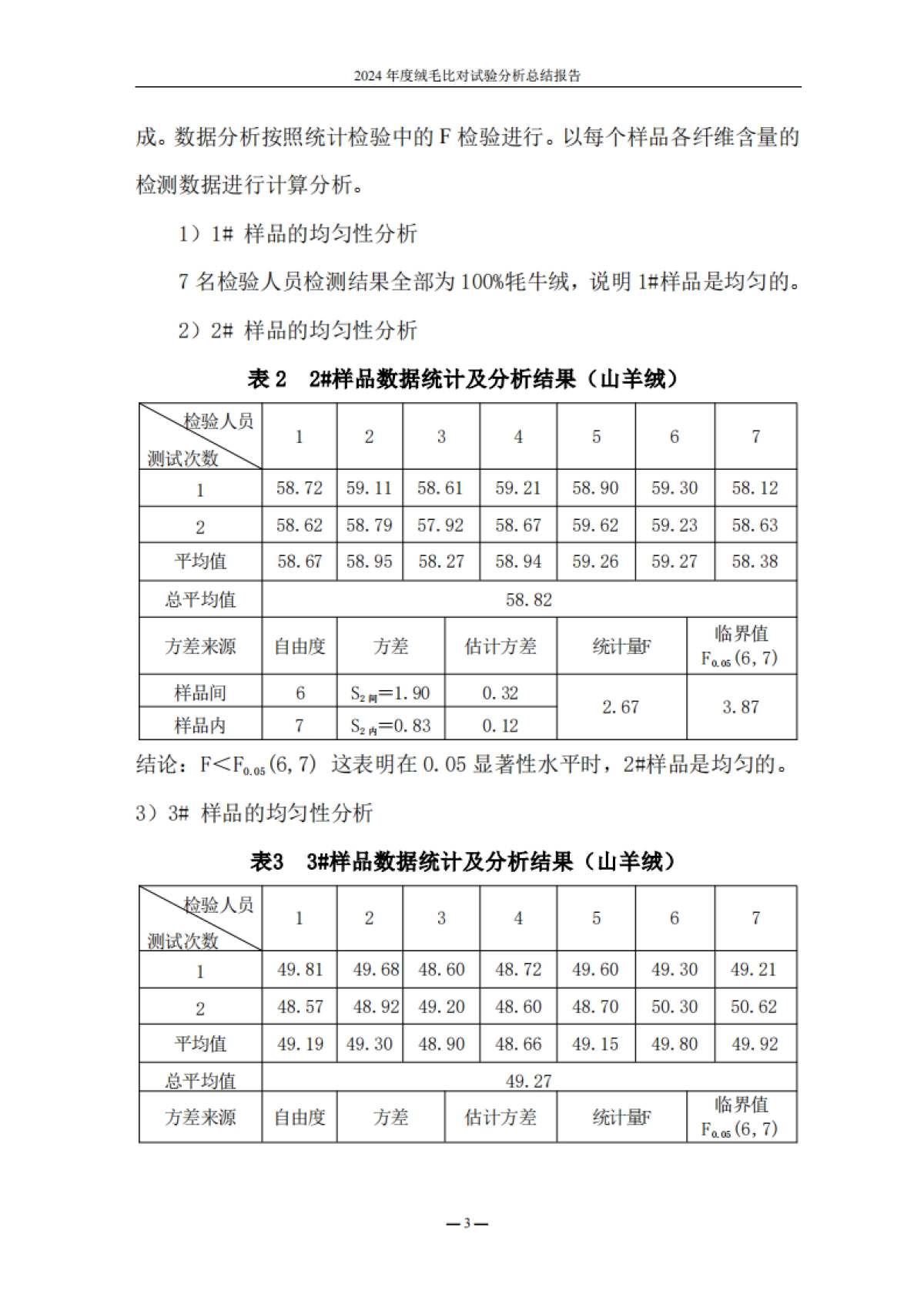 中毛协：2024年度绒毛比对试验分析总结报告_第4页