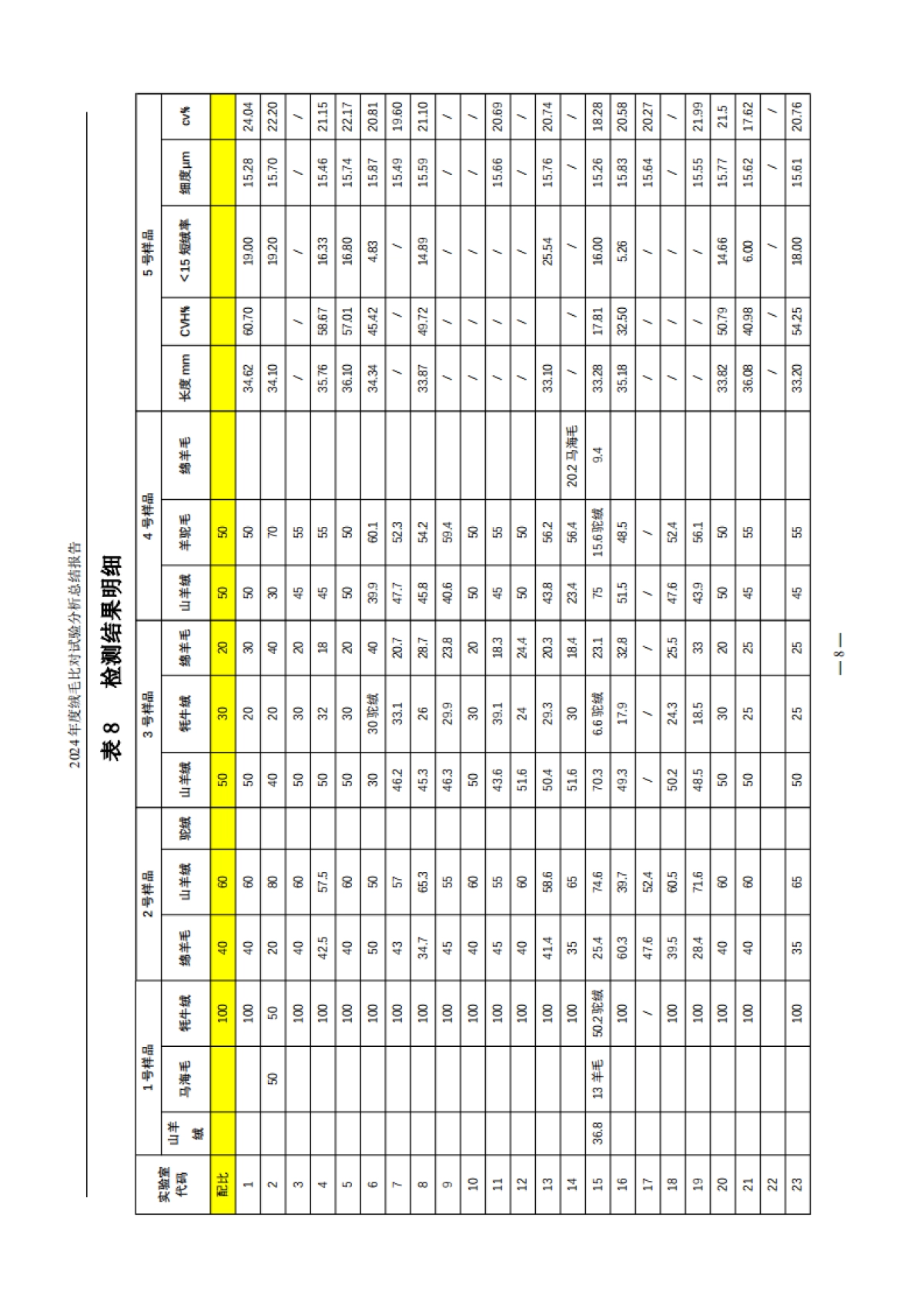 中毛协：2024年度绒毛比对试验分析总结报告_第9页