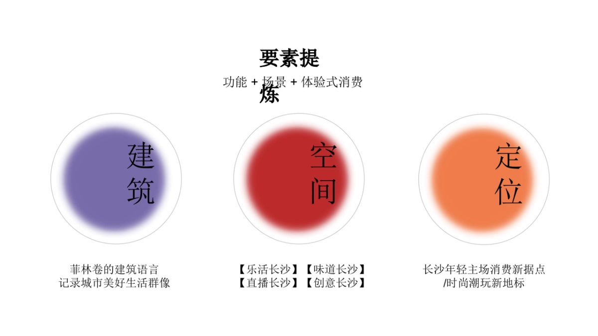 2023商业广场年度招商发布会“潮涌未来 共创无限”活动策划方案_第5页