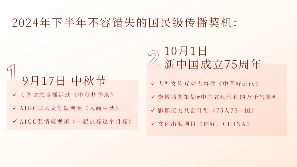 人民日报新媒体2024下半年传播项目规划_第2页