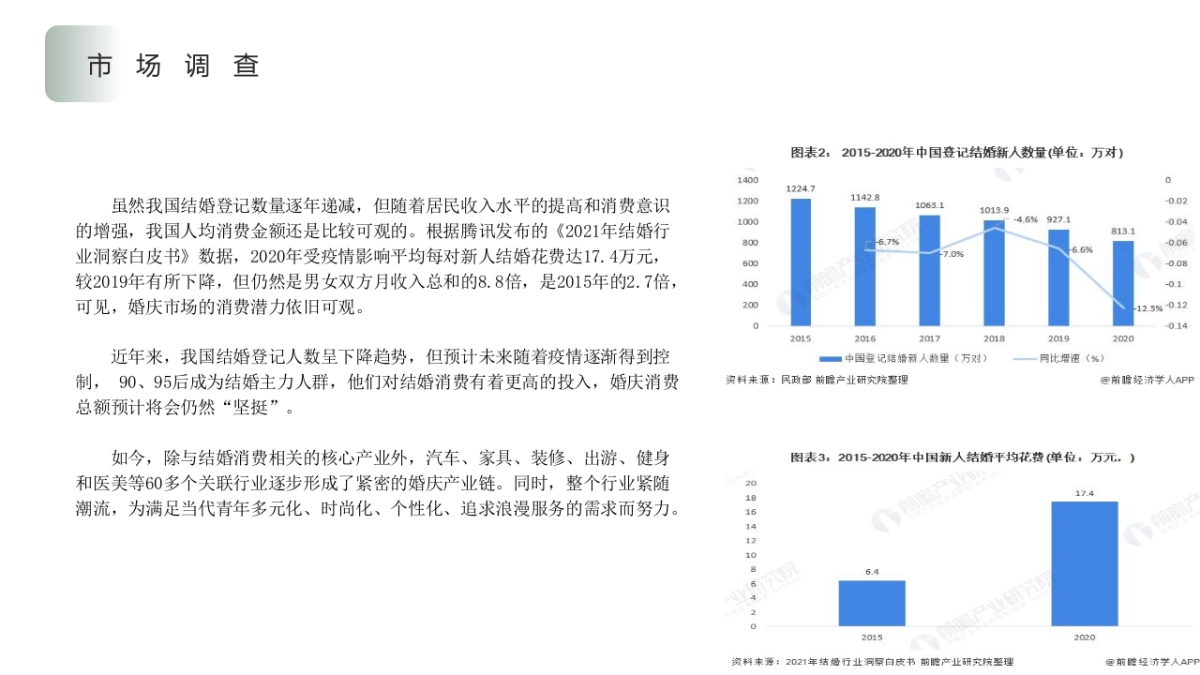 乡村振兴文旅项目:幸福文旅全年运营思路_第7页