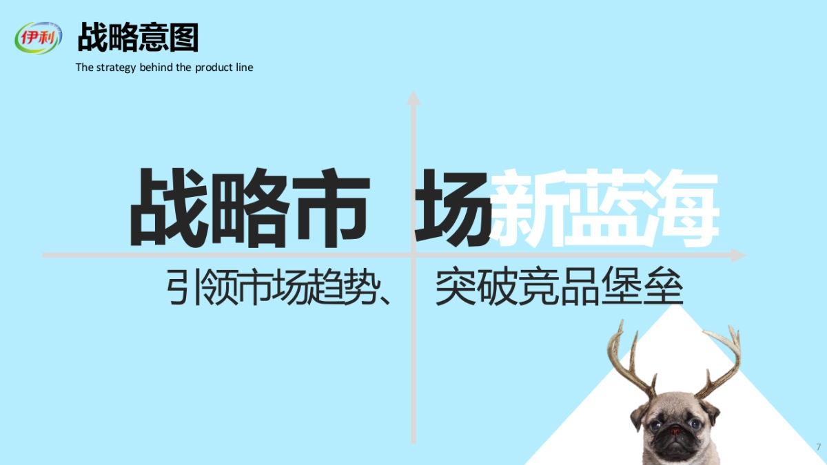 伊利女性向饮品经期乳品数字营销整合方案_第6页
