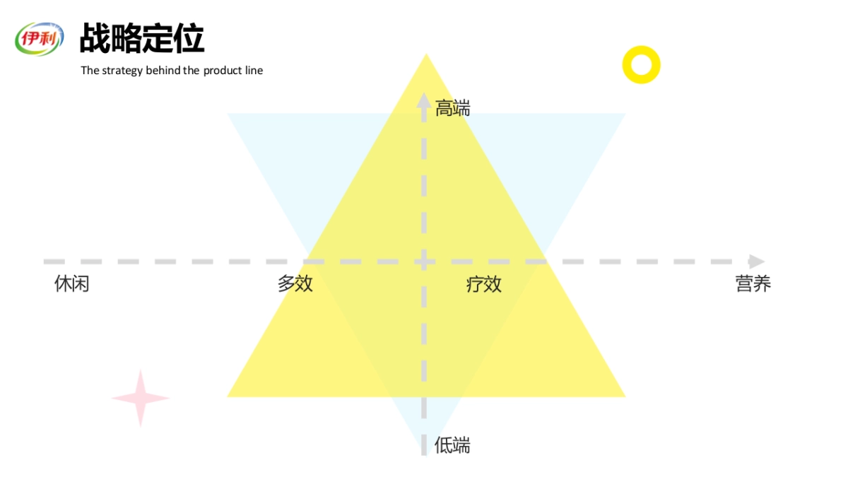 伊利女性向饮品经期乳品数字营销整合方案_第7页