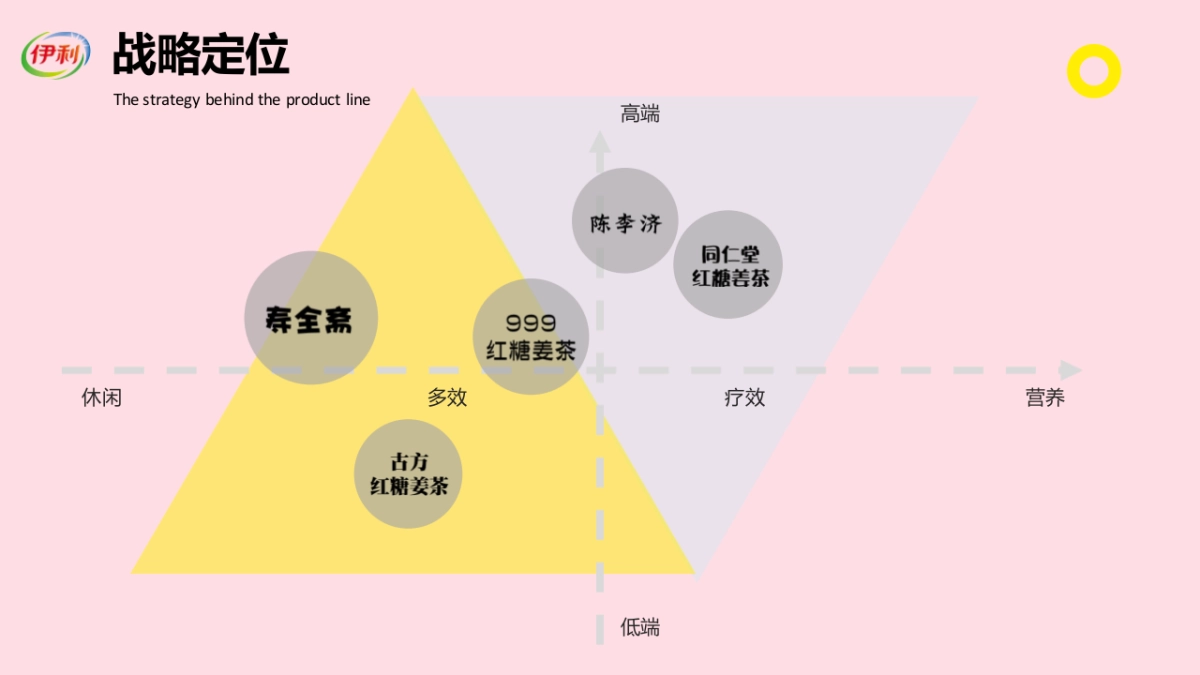 伊利女性向饮品经期乳品数字营销整合方案_第8页