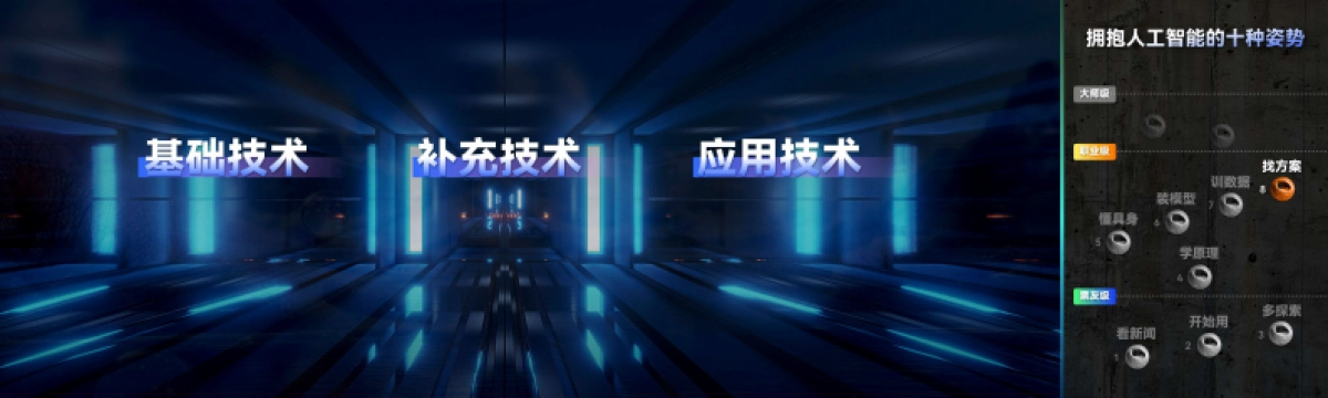 刘润年度演讲2024：进化的力量-4_第3页