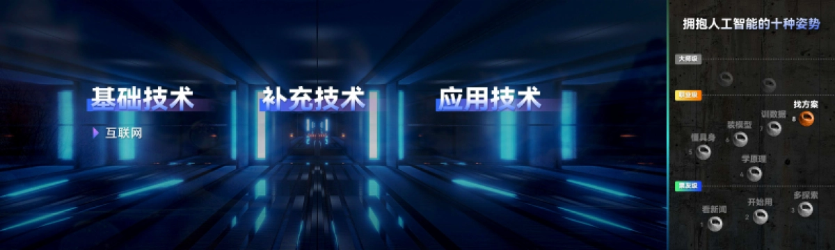 刘润年度演讲2024：进化的力量-4_第4页