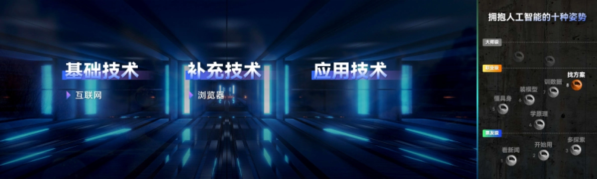 刘润年度演讲2024：进化的力量-4_第5页