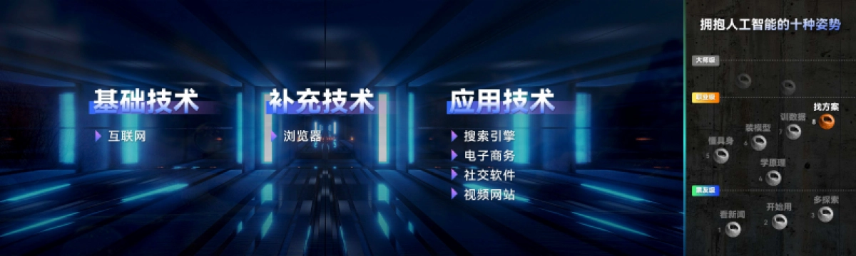 刘润年度演讲2024：进化的力量-4_第6页