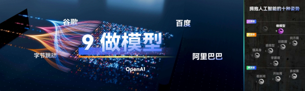 刘润年度演讲2024：进化的力量-4_第8页