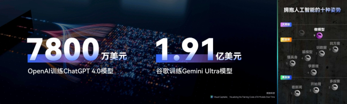 刘润年度演讲2024：进化的力量-4_第9页