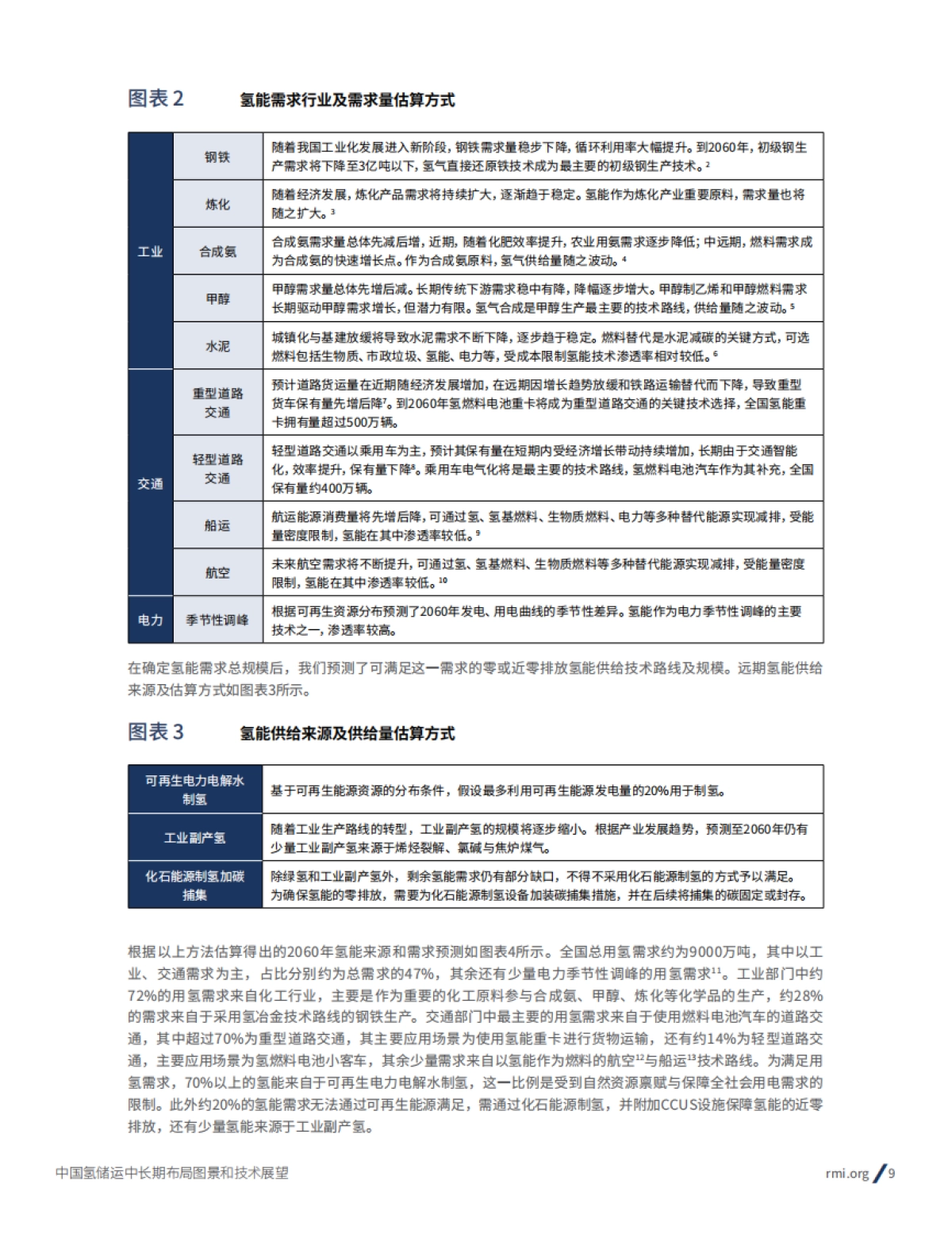 RMI：2024年中国氢储运中长期布局图景和技术展望报告_第9页