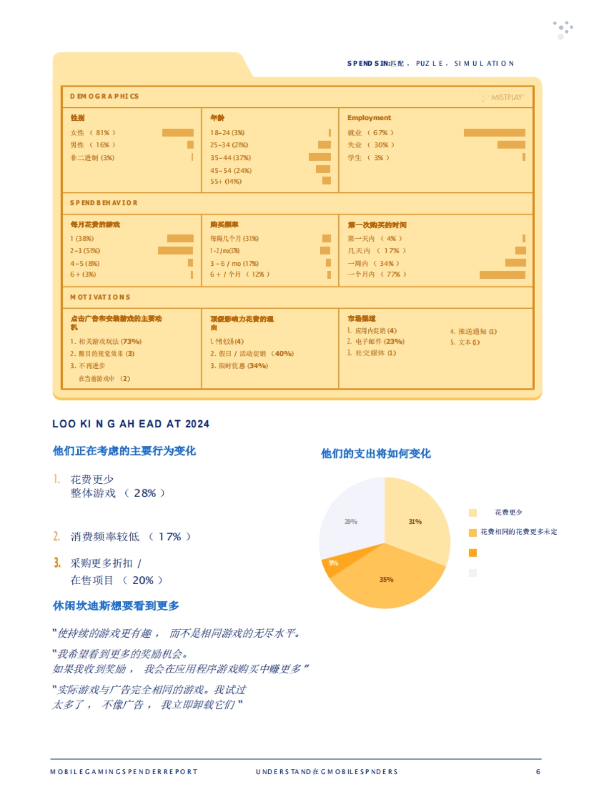【Mistplay】2024年手机游戏支出报告（英）_第7页