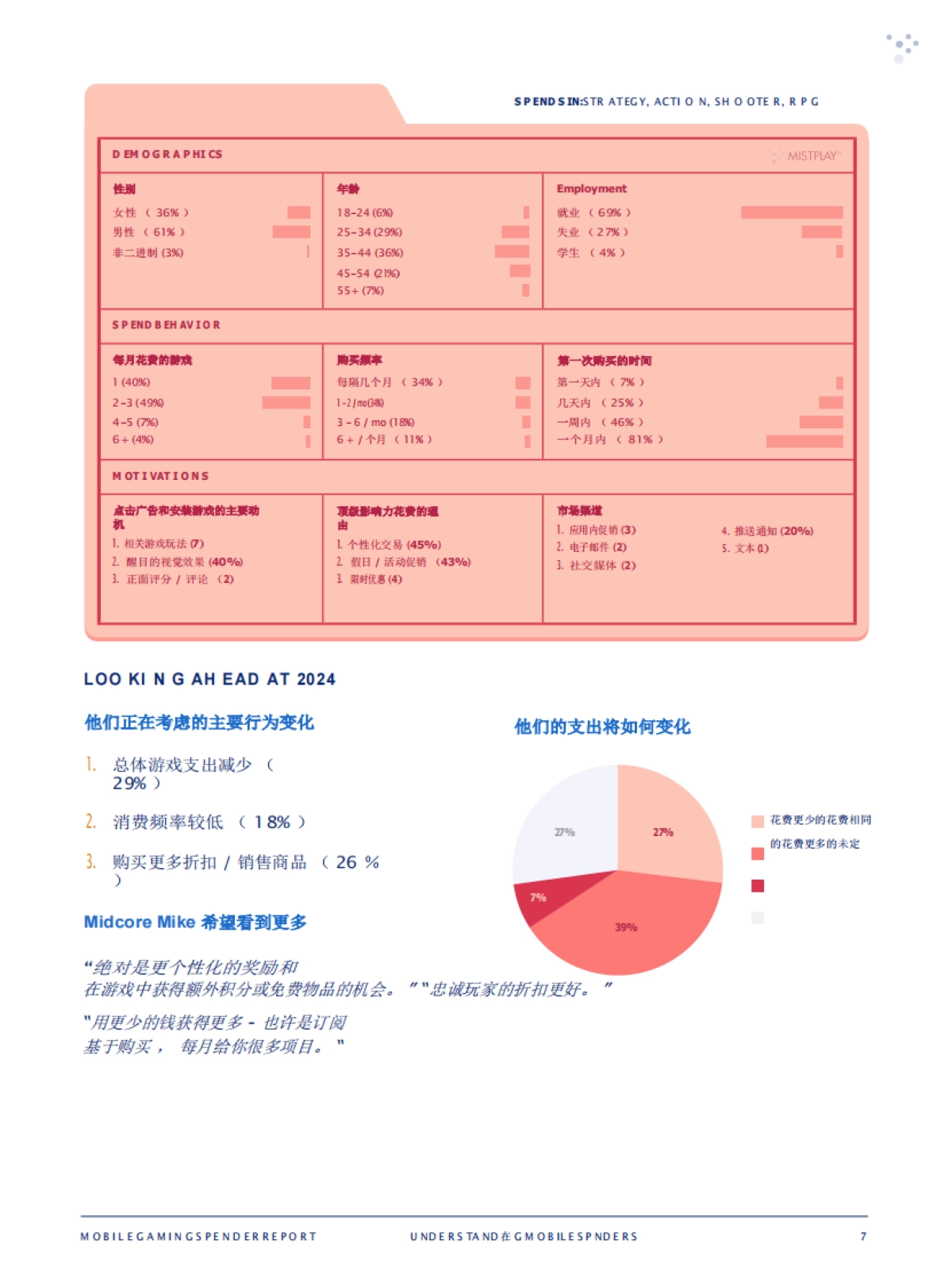 【Mistplay】2024年手机游戏支出报告（英）_第8页