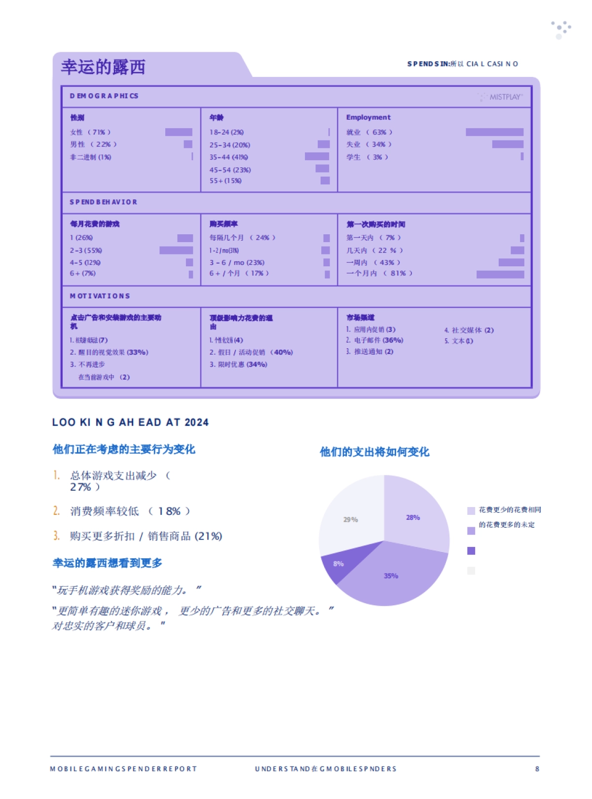 【Mistplay】2024年手机游戏支出报告（英）_第9页