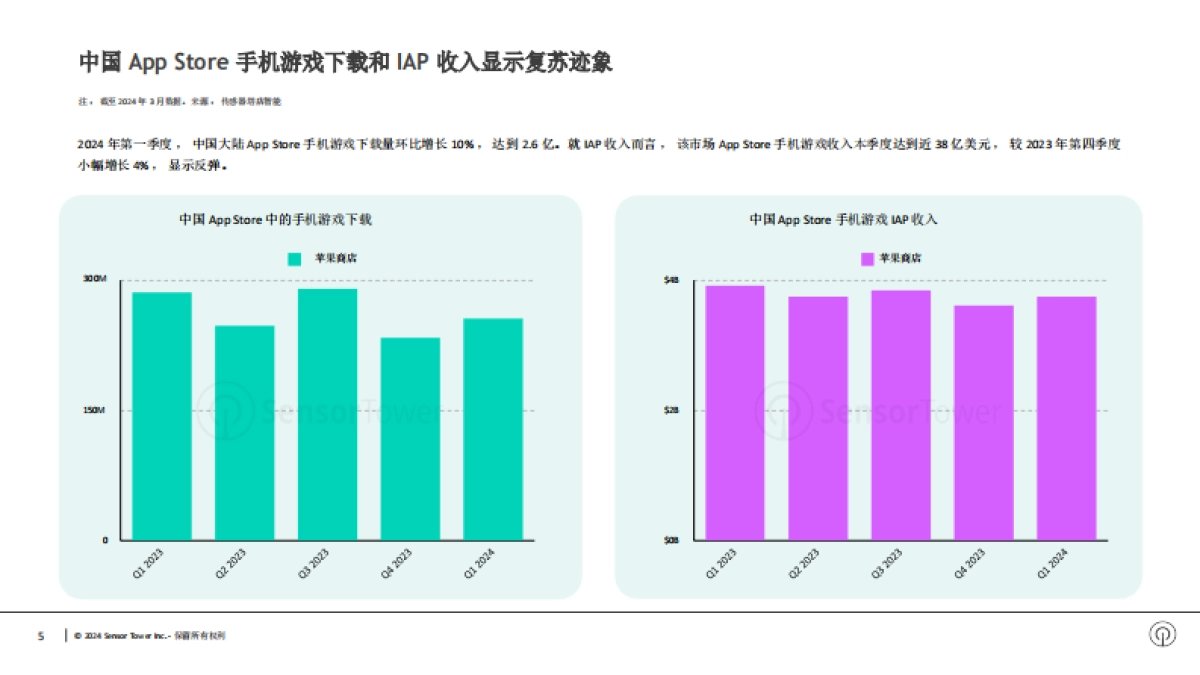【Sensor Tower】2024年亚太地区手游市场报告_第5页