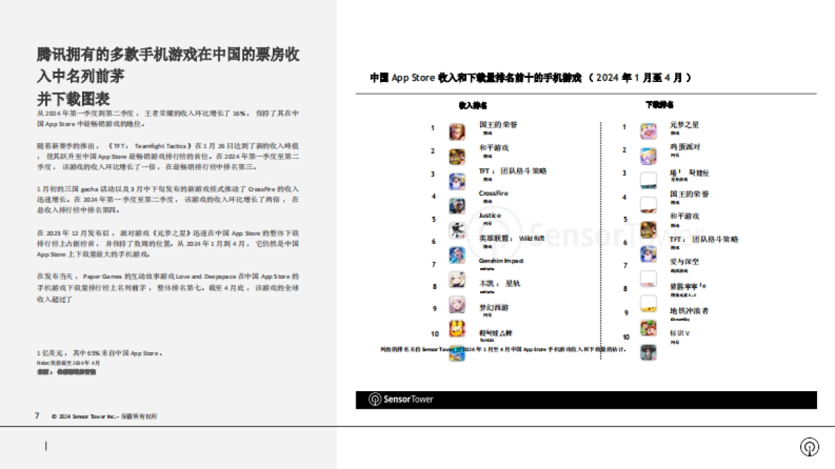 【Sensor Tower】2024年亚太地区手游市场报告_第7页