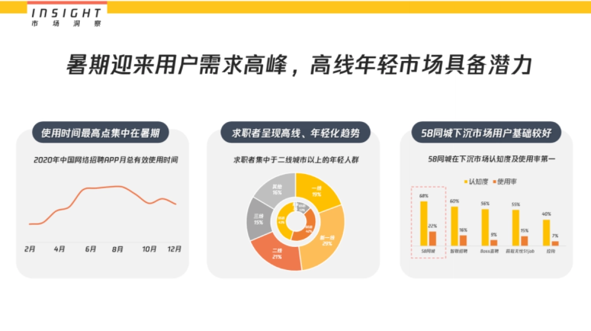58同城X小米合作推广营销_第3页