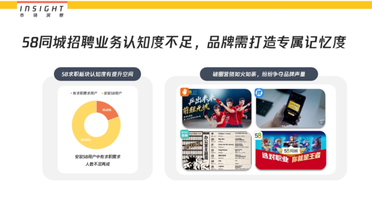 58同城X小米合作推广营销_第4页