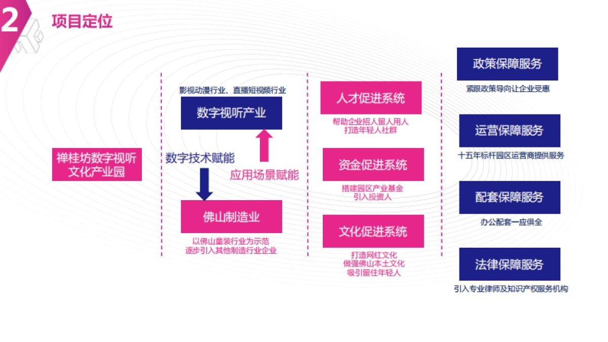 2024禅桂坊数字视听文化产业园招商手册_第10页