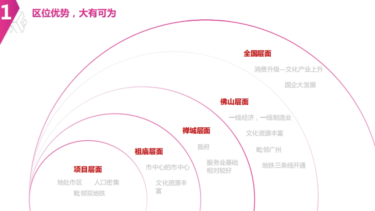 2024禅桂坊数字视听文化产业园招商手册_第5页