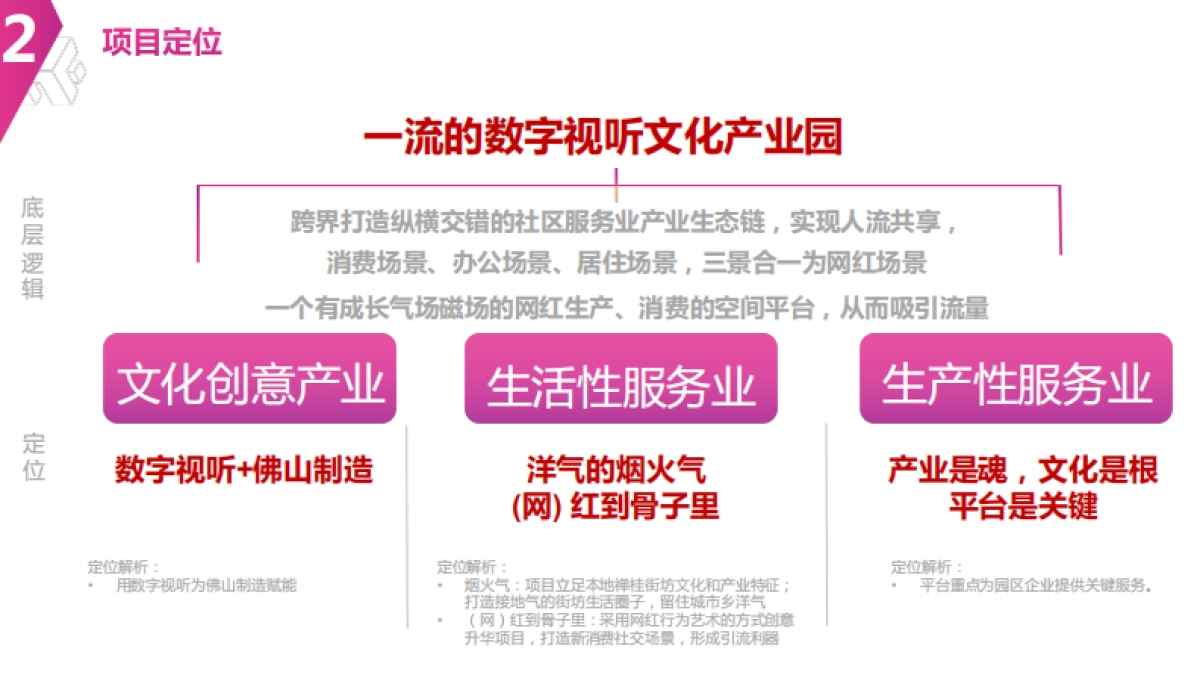 2024禅桂坊数字视听文化产业园招商手册_第9页