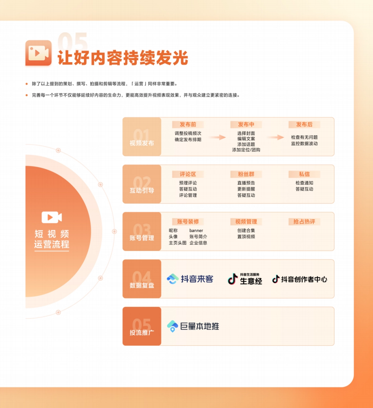 2024抖音生活服务短视频运营手册_第6页