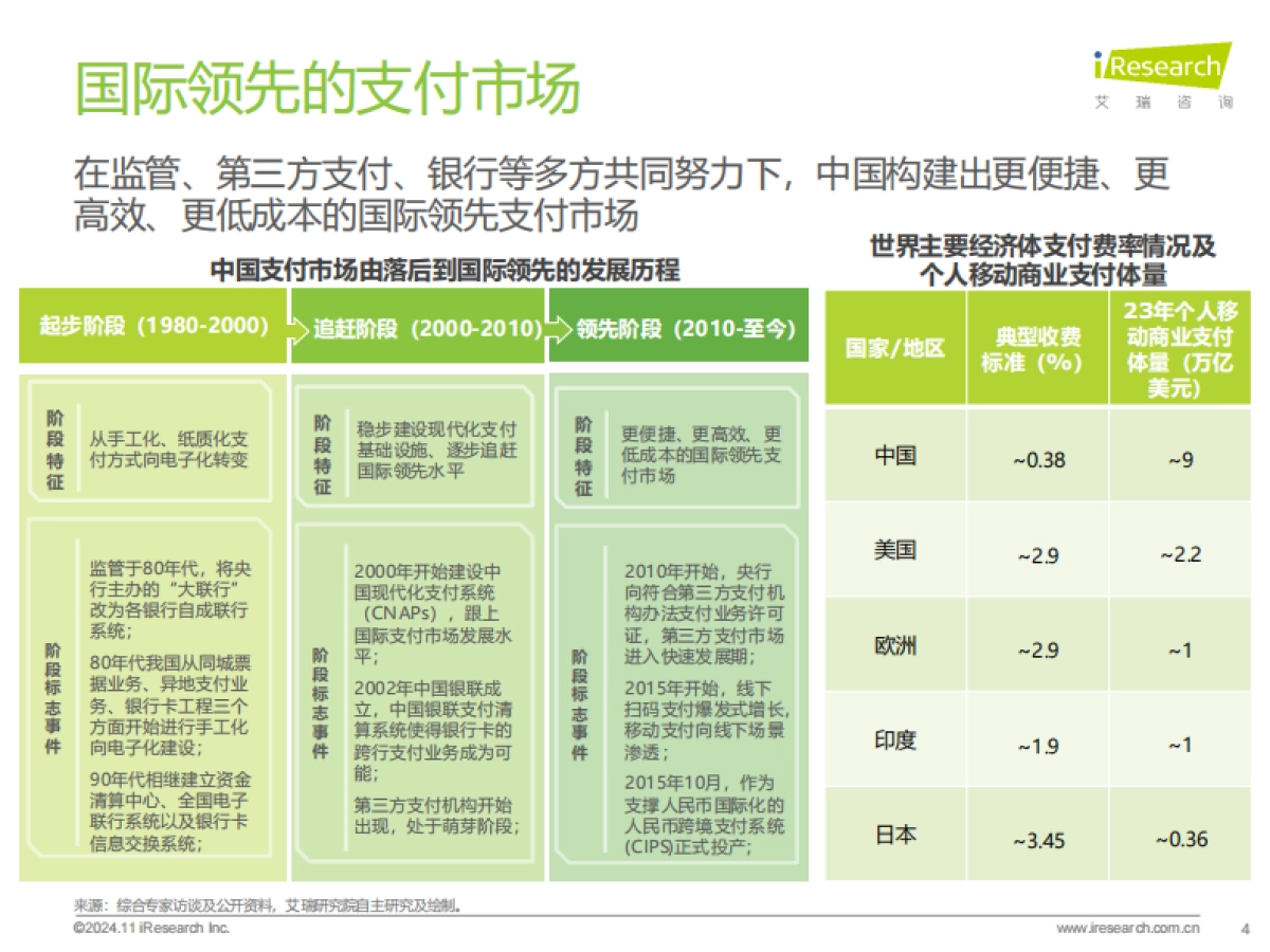 2024年中国第三方支付行业研究报告_第4页