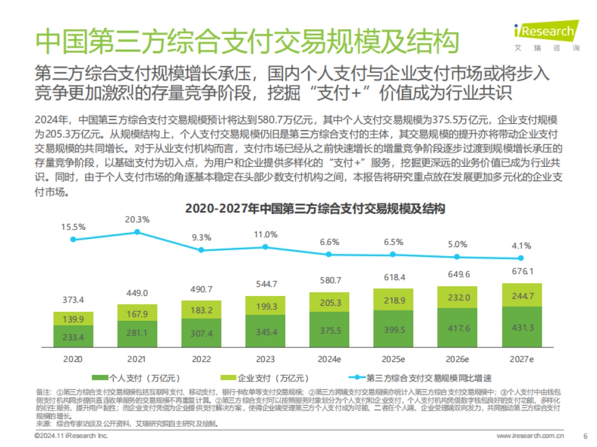 2024年中国第三方支付行业研究报告_第6页