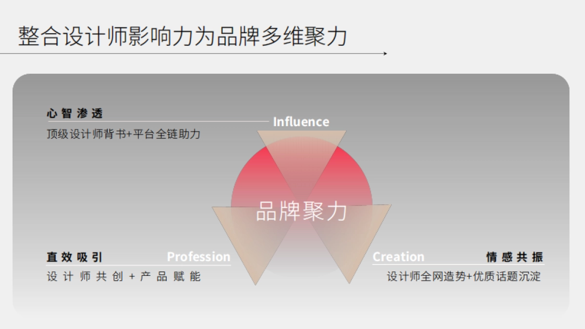 2024小红书《家有好设计》招商通案_第10页