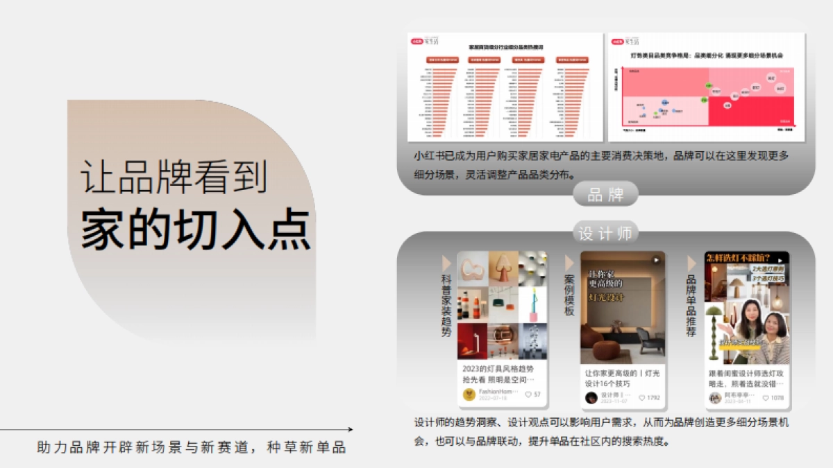 2024小红书《家有好设计》招商通案_第3页