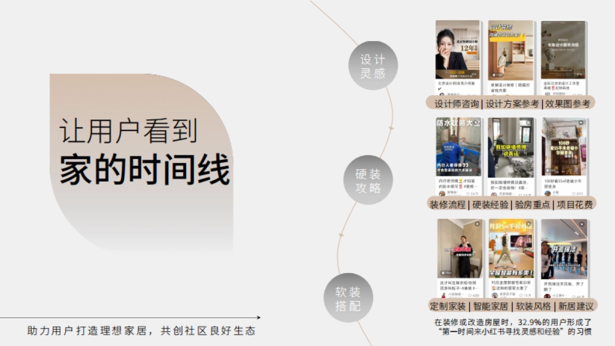 2024小红书《家有好设计》招商通案_第4页