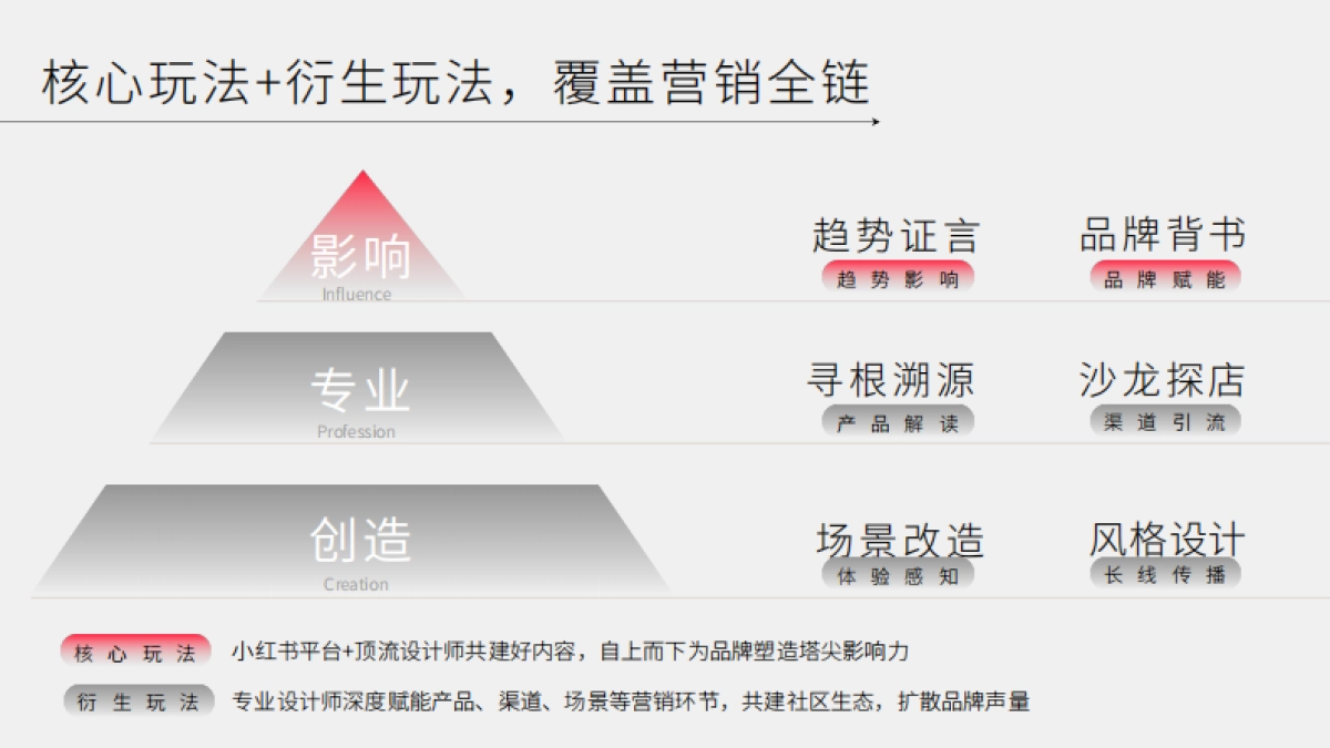 2024小红书《家有好设计》招商通案_第8页