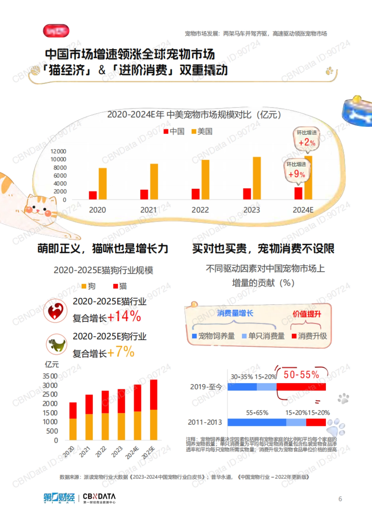 2024小红书宠物行业洞察报告_第6页