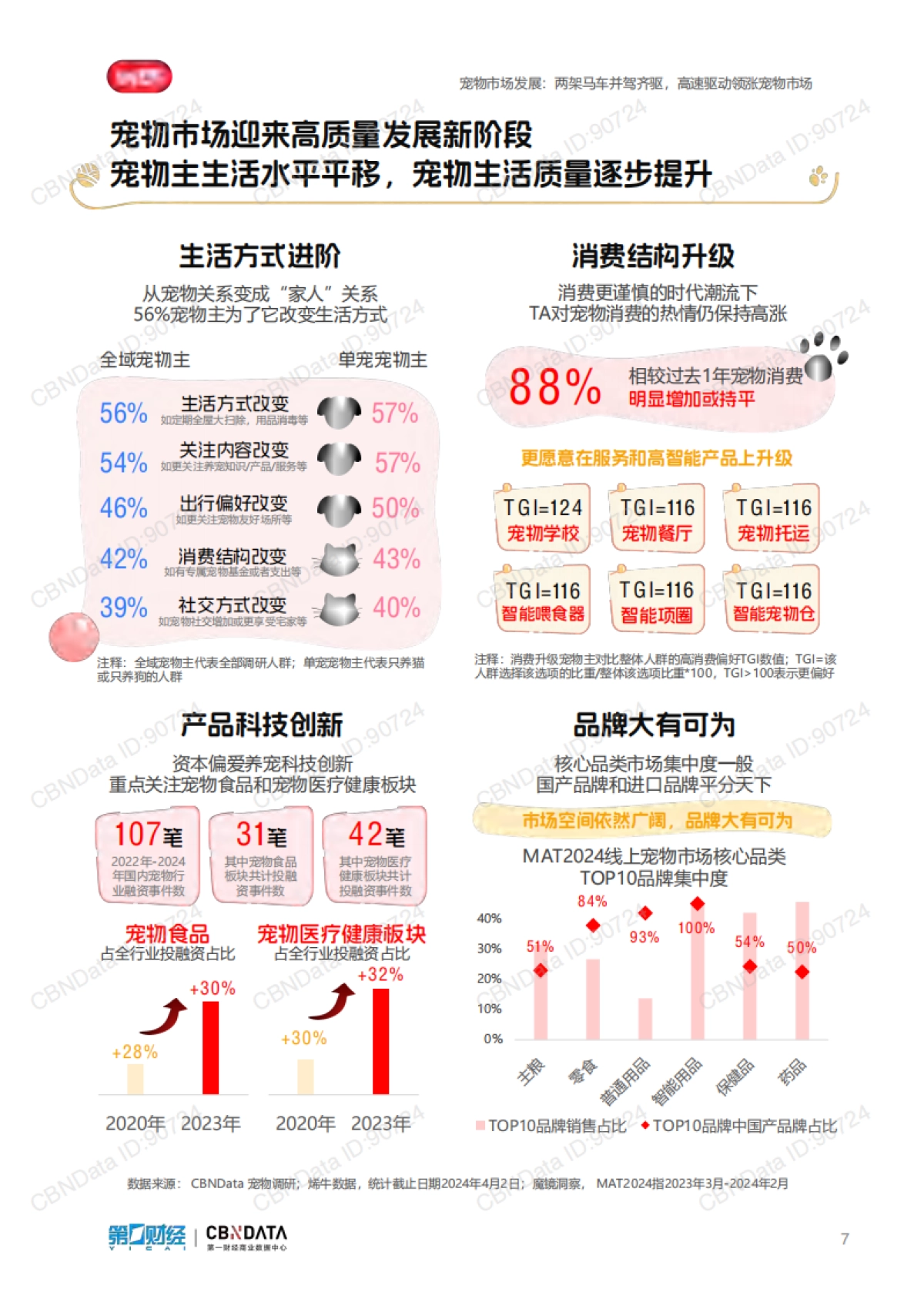 2024小红书宠物行业洞察报告_第7页