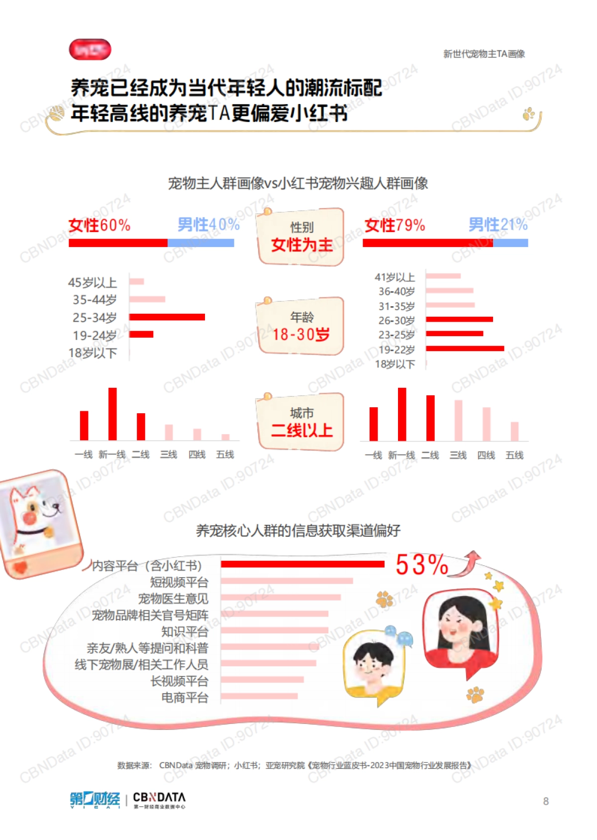 2024小红书宠物行业洞察报告_第8页
