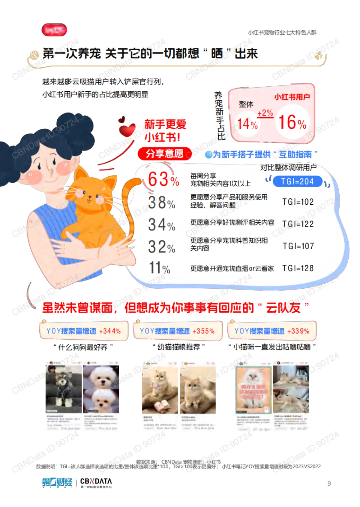 2024小红书宠物行业洞察报告_第9页