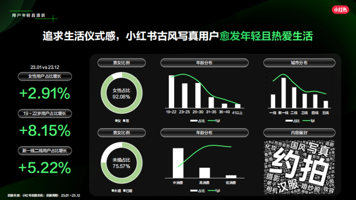 2024小红书古风写真行业营销通案_第10页