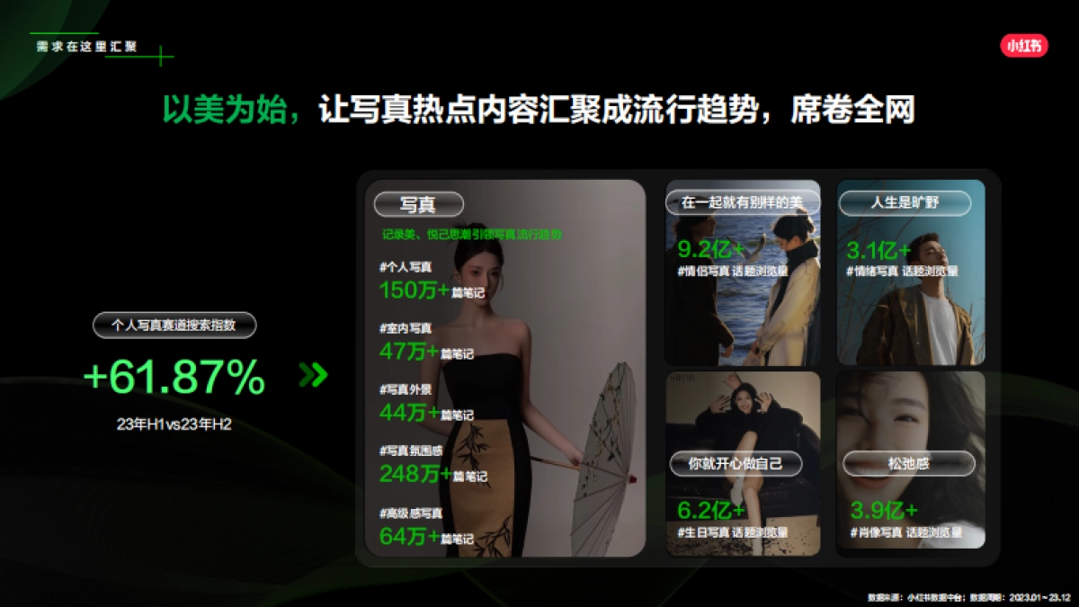 2024小红书古风写真行业营销通案_第4页