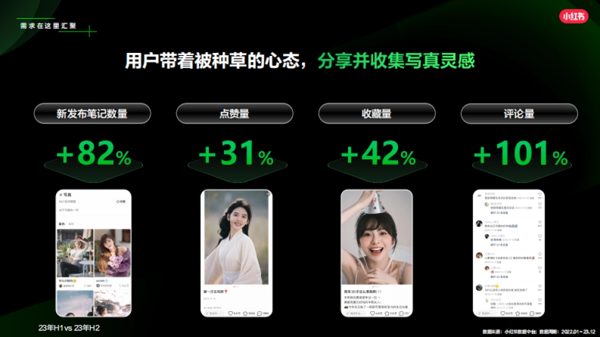 2024小红书古风写真行业营销通案_第5页