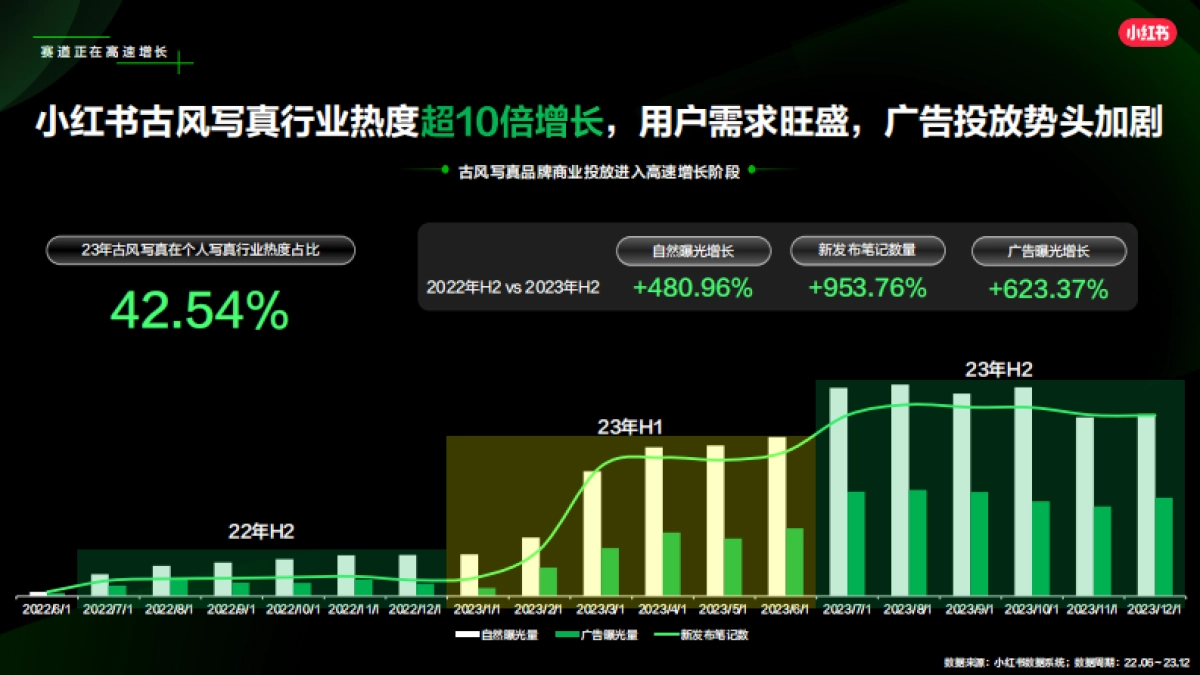 2024小红书古风写真行业营销通案_第7页