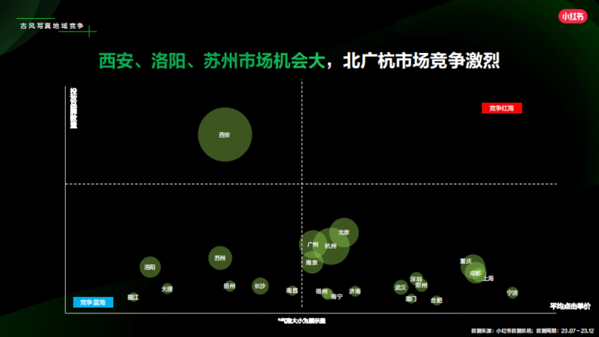 2024小红书古风写真行业营销通案_第9页