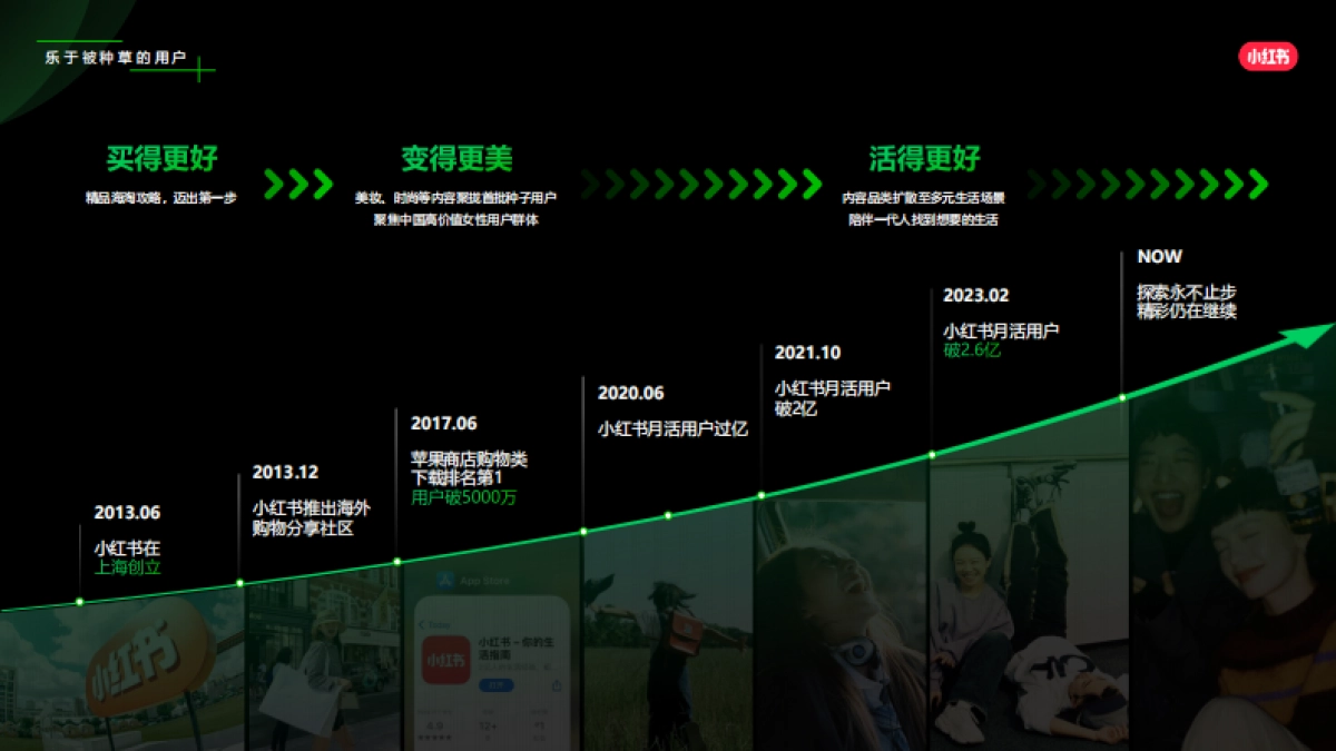 2024小红书乐园赛道营销通案_第2页