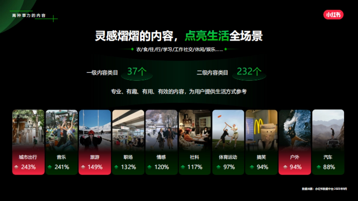 2024小红书乐园赛道营销通案_第3页